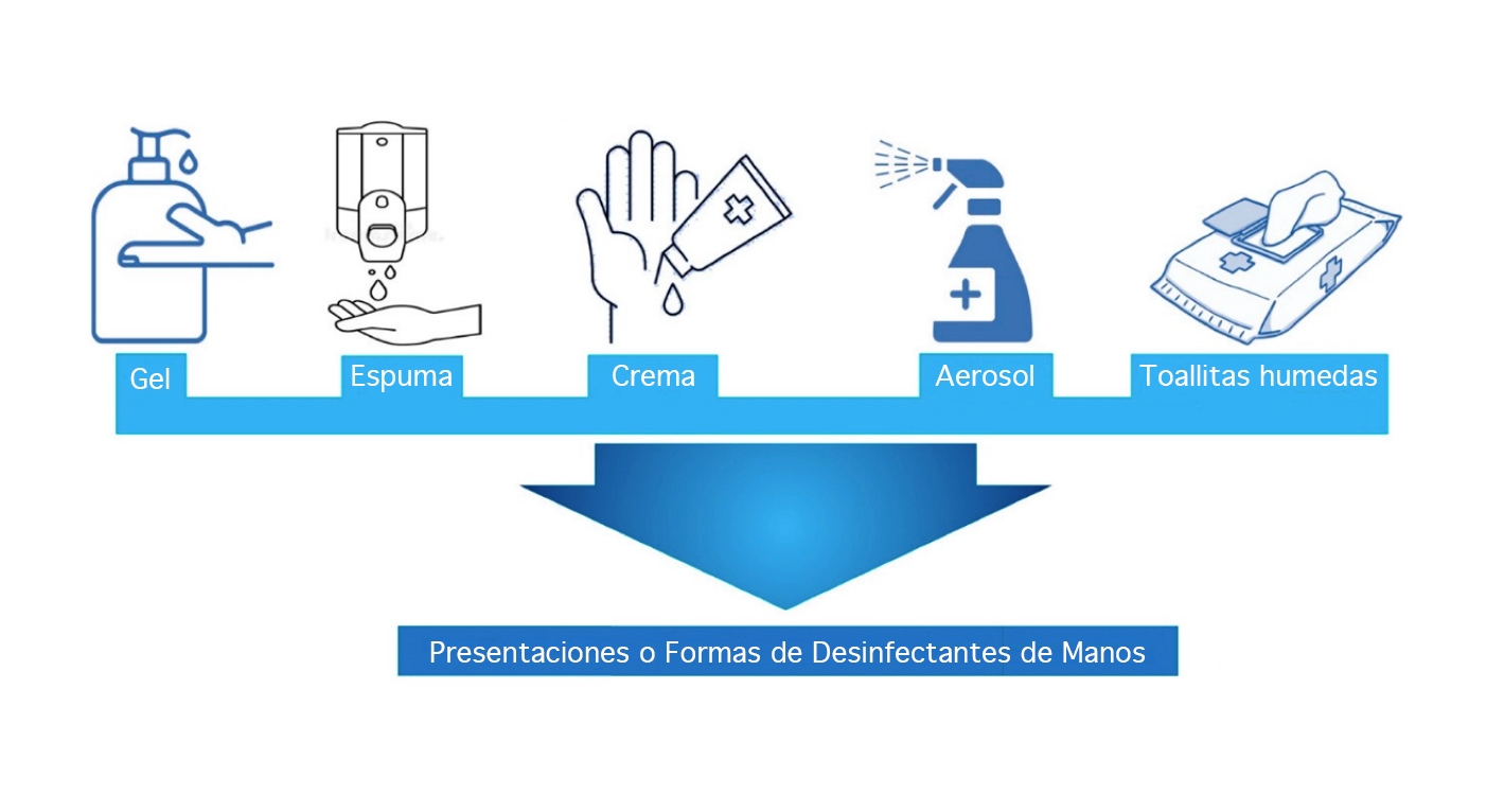 Presentaciones o Formas de Desinfectantes de Manos: gel, espuma, crema, aerosol, toallitas húmedas.